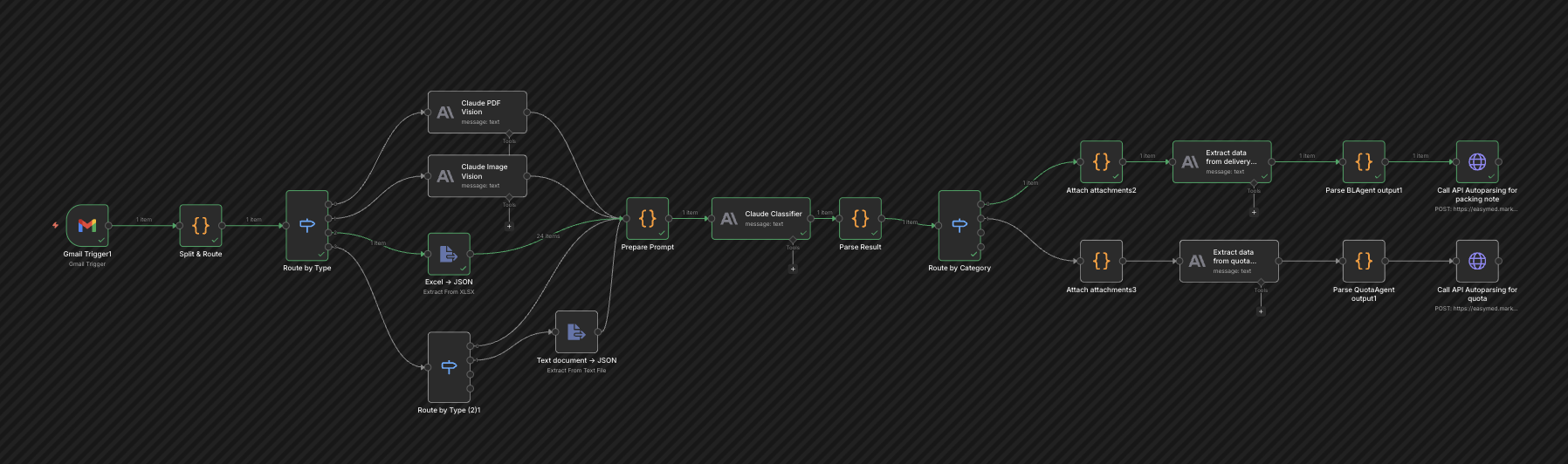 Intermedical Workflow IA